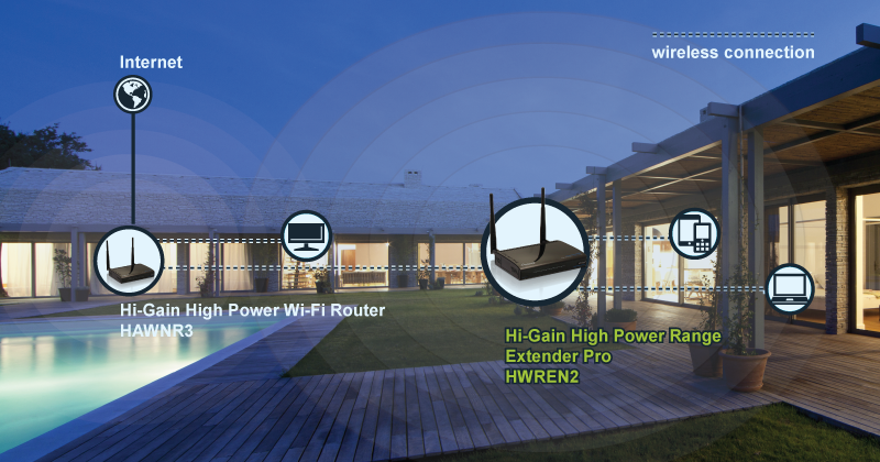 How to extend WiFi range to another structure